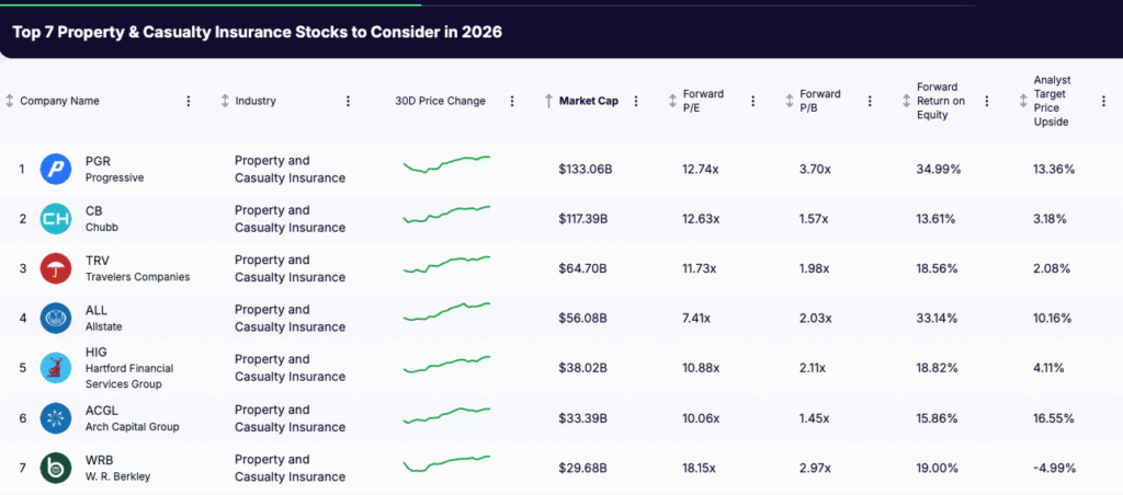 Insurance stocks - list