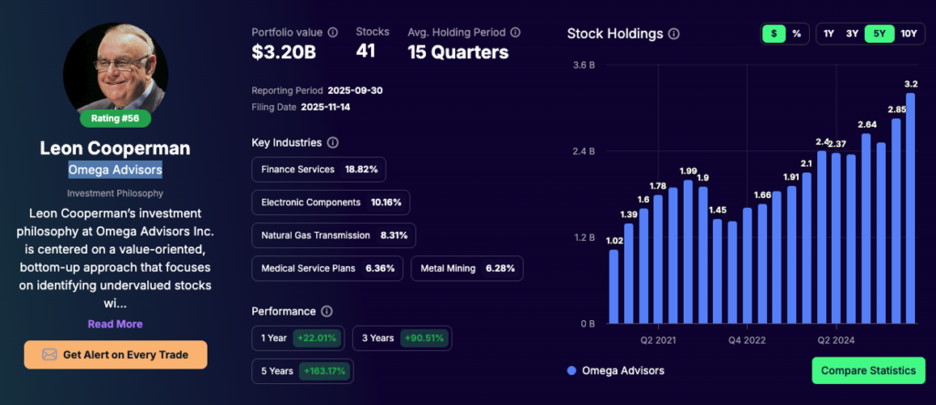 Leon Cooperman Portfolio - Q3 2025 tracking