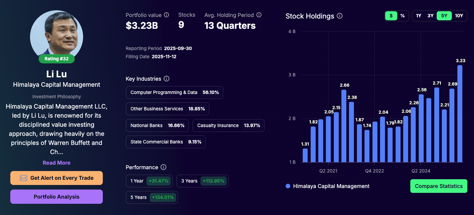 Li Lu portfolio Tracking Q3 2025