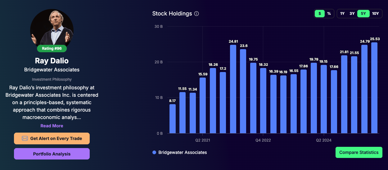 Ray Dalio portfolio - Tracking