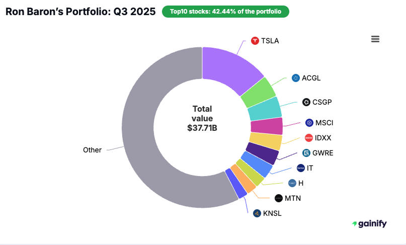 Ron Baron portfolio - Q3 2025
