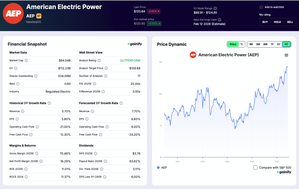 Utilities Stocks - American Electric Power (AEP)