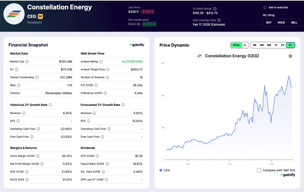 Utilities Stocks - Constellation Energy (CEG)