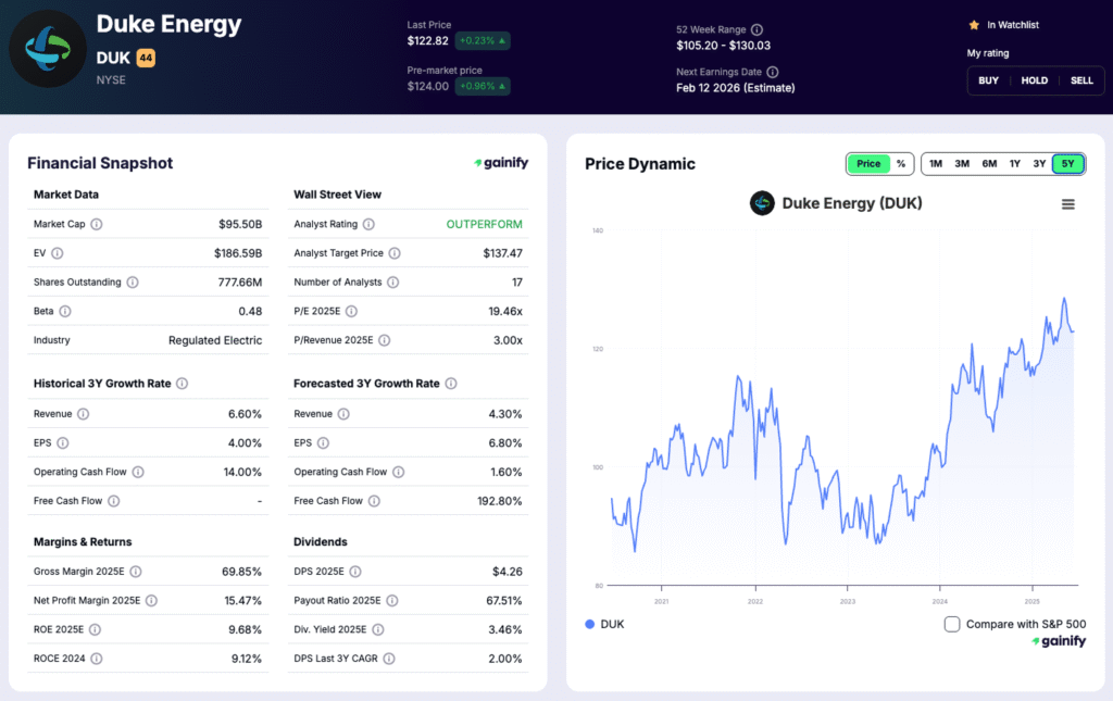 Utilities Stocks - Duke Energy (DUK)