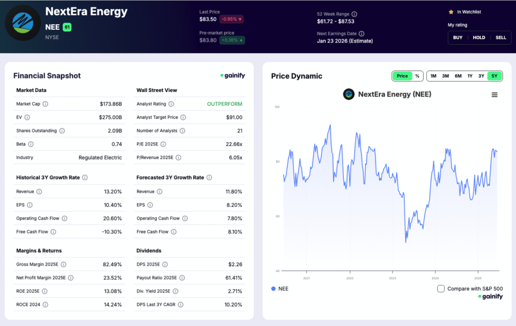 Utilities Stocks - NextEra Energy (NEE)