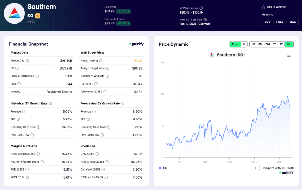 Utilities Stocks - Southern Company (SO)