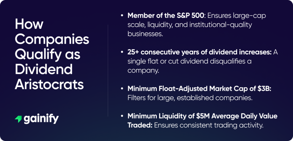 aristocrat stocks - definition