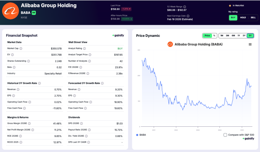asian stocks - Alibaba Group (BABA)