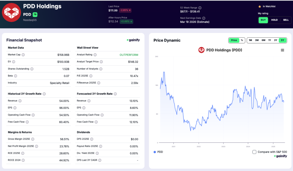 asian stocks - PDD Holdings (PDD)