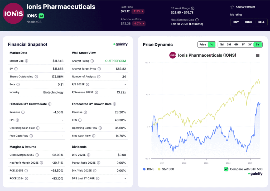 biotech stocks - Ionis Pharmaceuticals (IONS)