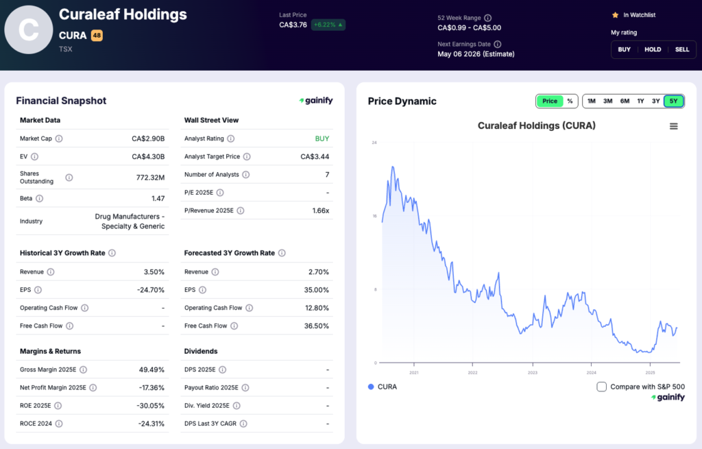 cannabis stocks - Curaleaf Holdings (CURA)