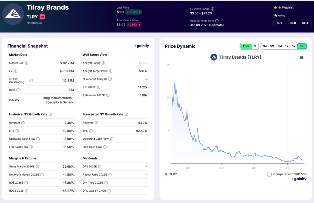 cannabis stocks - Tilray Brands (TLRY)