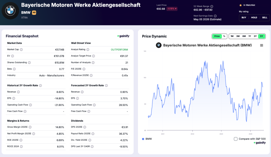 car stocks - BMW Group (XTRA BMW)