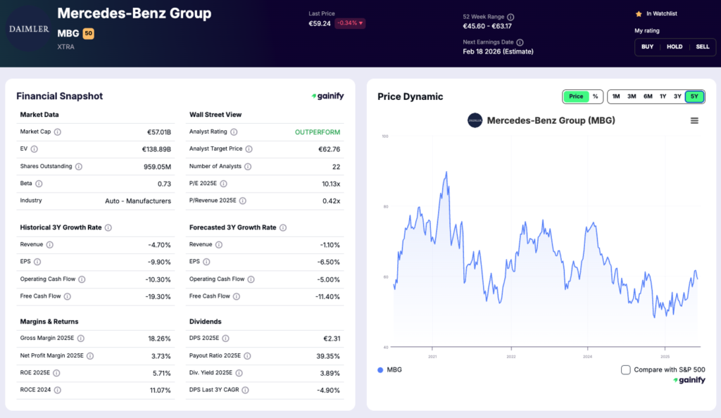 car stocks - Mercedes-Benz Group (XTRA MBG)