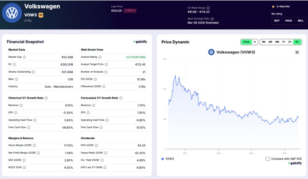 car stocks - Volkswagen Group (XTRA VOW3)