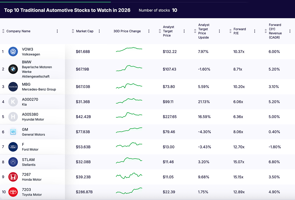 car stocks - list