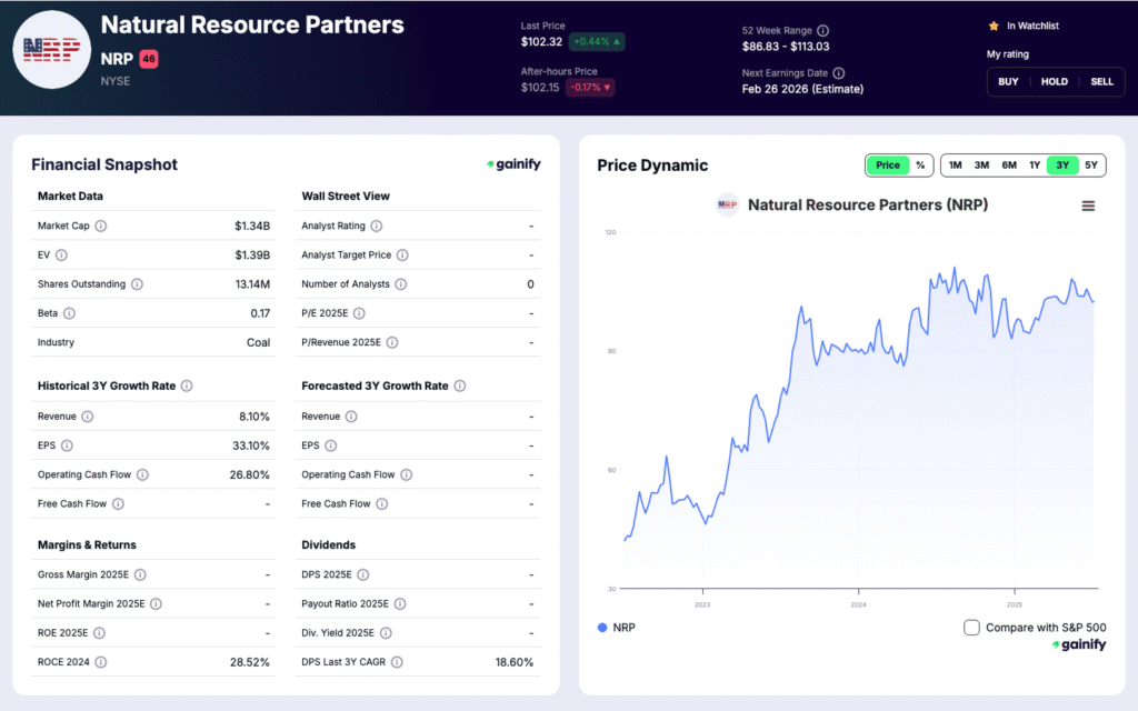 coal stocks - Natural Resource Partners (NRP)