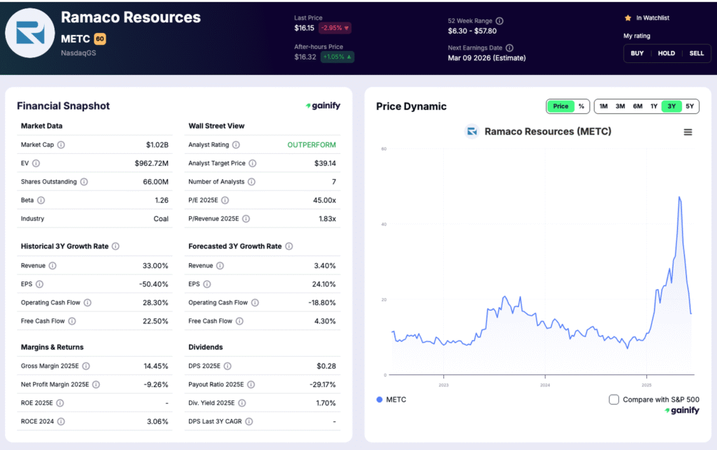 coal stocks - Ramaco Resources (METC)