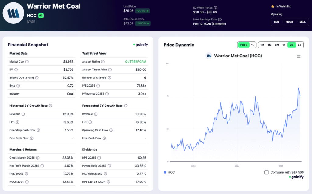 coal stocks - Warrior Met Coal (HCC)
