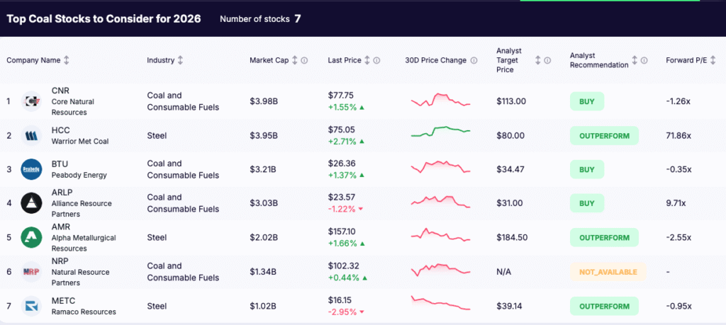 coal stocks - list