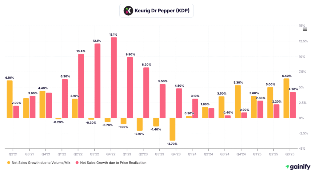 coffee stocks - Keurig Dr Pepper (KDP)