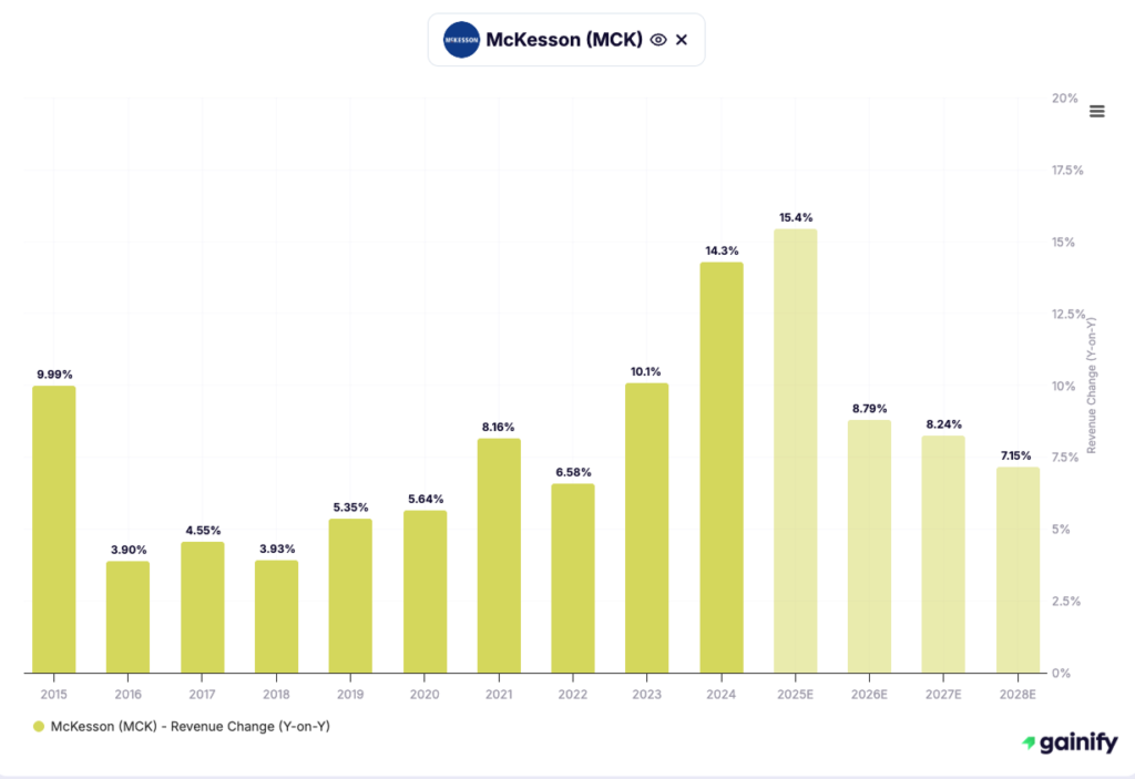defensive stocks - Case Study - McCormick (MKC)