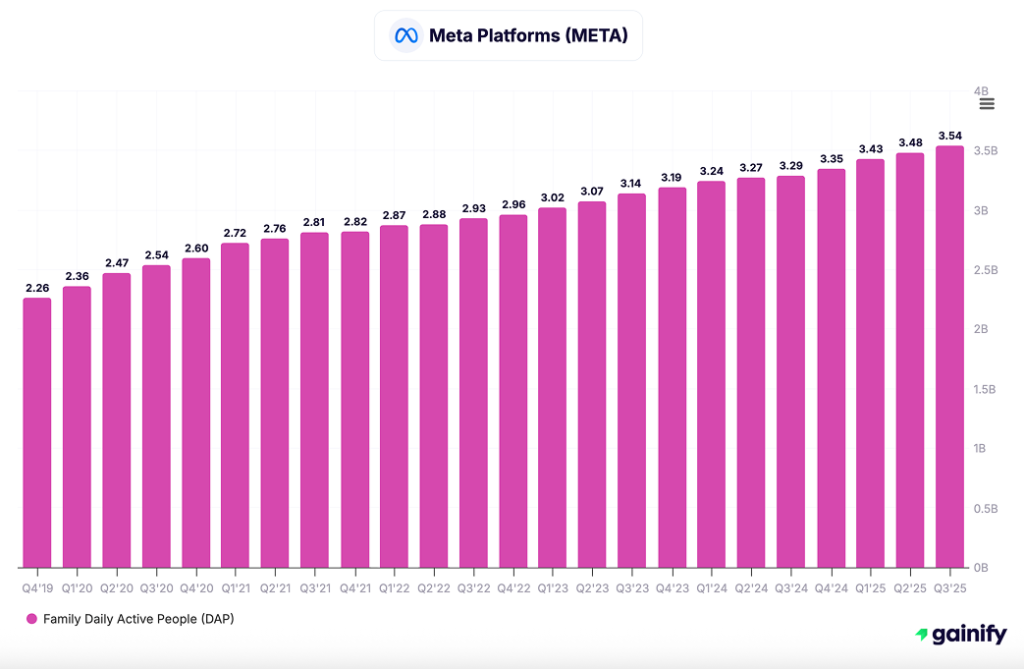 entertainment stocks - Meta Platforms (NASDAQ META)