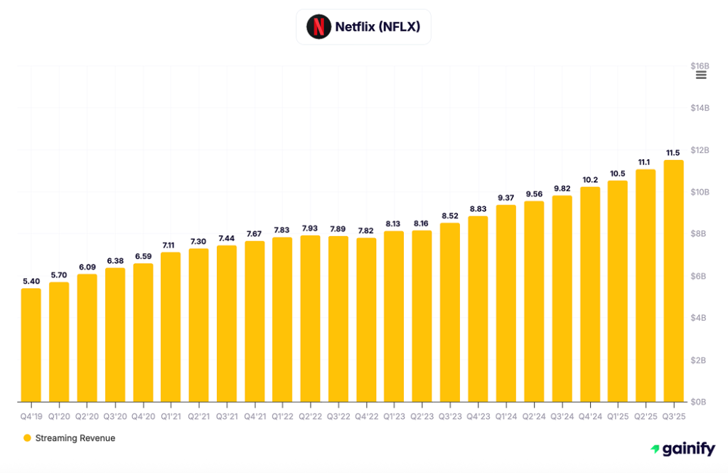 entertainment stocks - Netflix (NASDAQ NFLX)