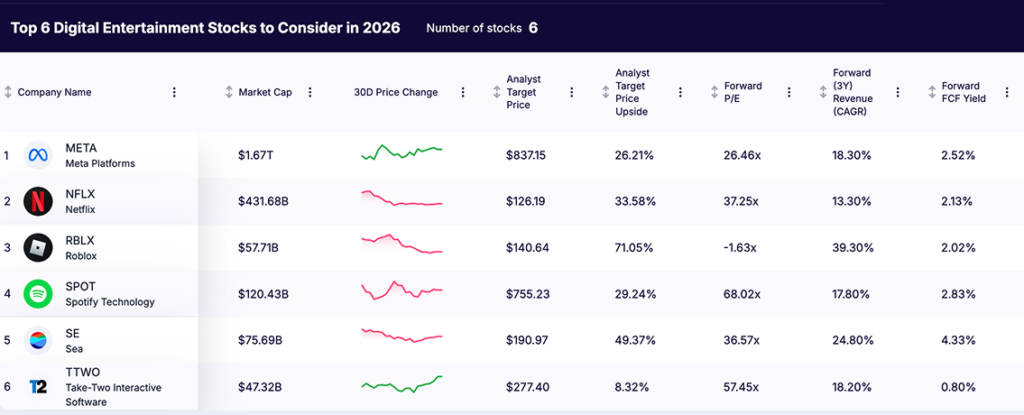 entertainment stocks - list