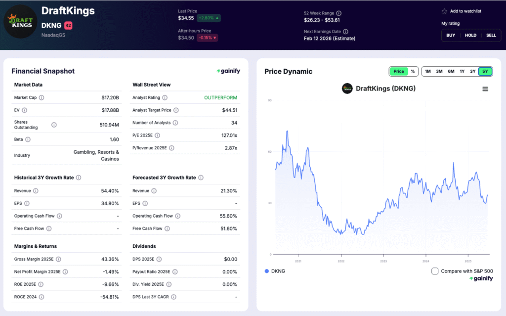 gambling stocks - DraftKings (DKNG)