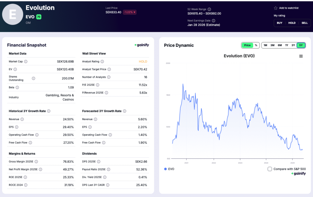 gambling stocks - Evolution (EVO)