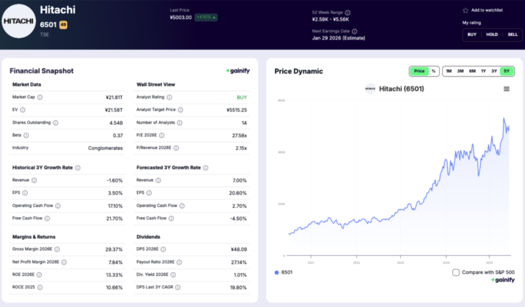 japan stocks - Hitachi (TSE 6501)