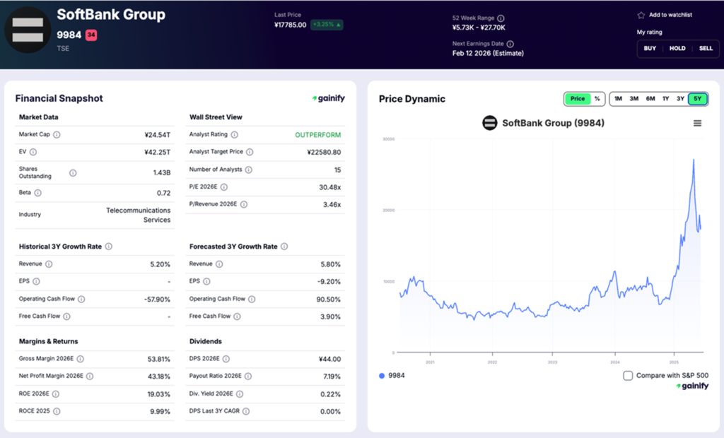 japan stocks - SoftBank Group (9984)