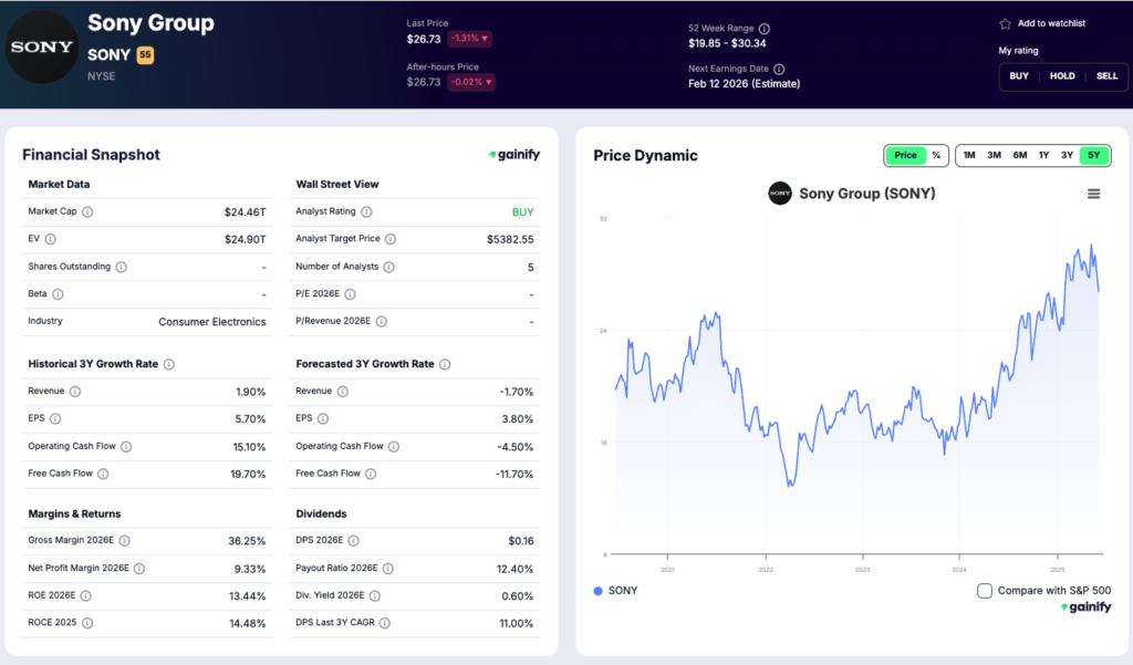 japan stocks - Sony Group (6758)