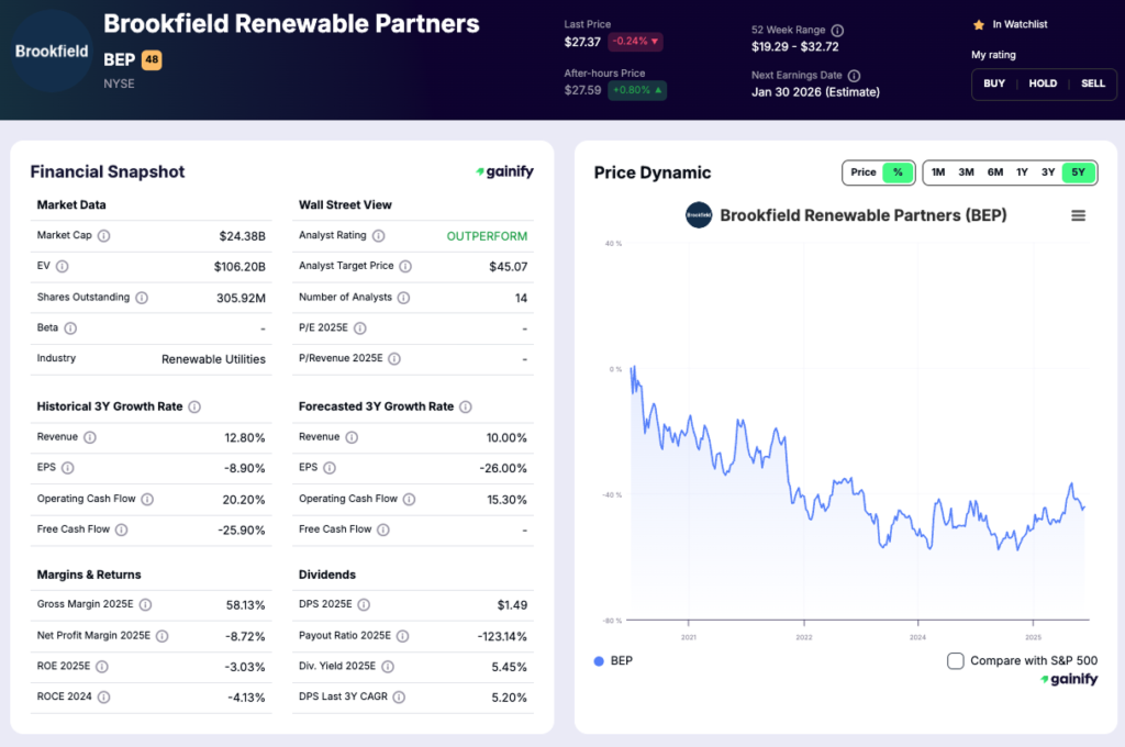 renewable energy stocks - Brookfield Renewable Partners (NYSE BEP)