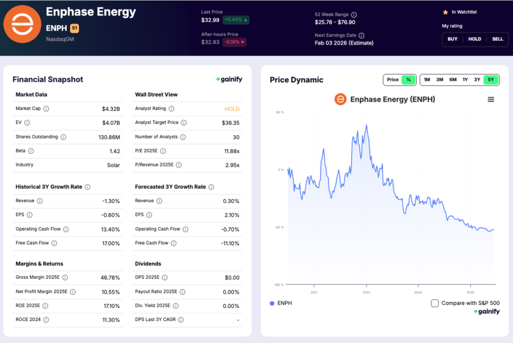 renewable energy stocks - Enphase Energy (NASDAQ ENPH)
