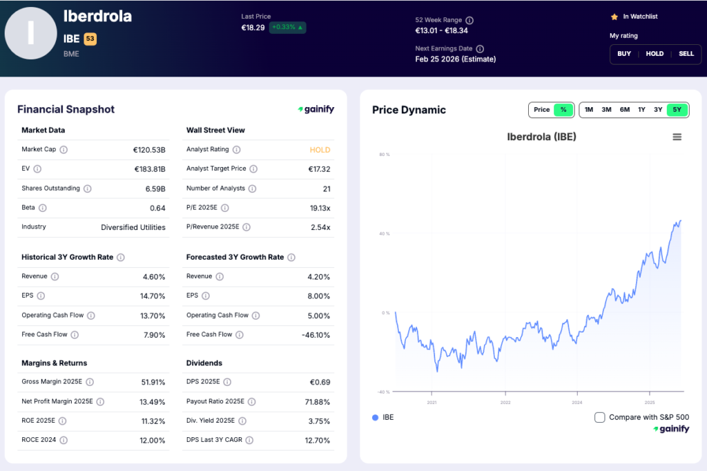 renewable energy stocks - Iberdrola (BME IBE)