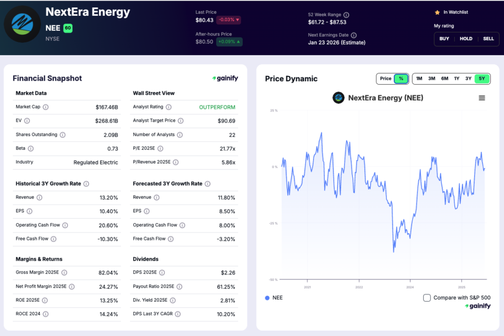 renewable energy stocks - NextEra Energy (NYSE NEE)