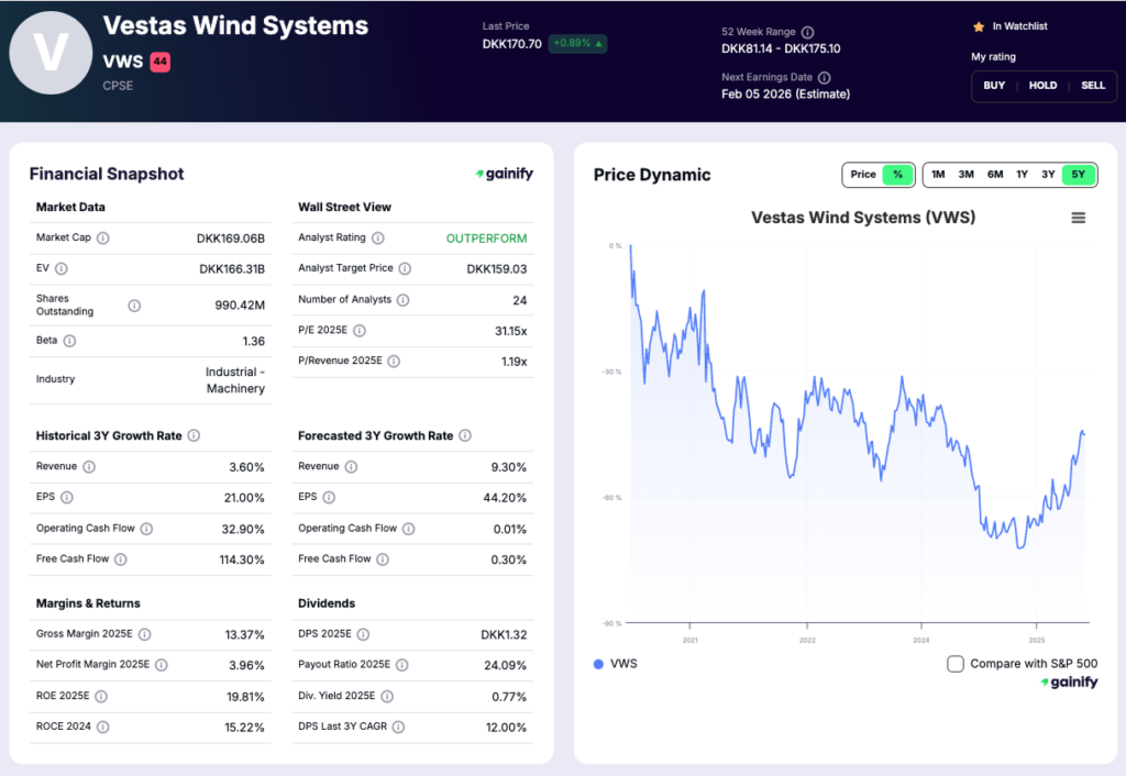 renewable energy stocks - Vestas Wind Systems (CPSE VWS)