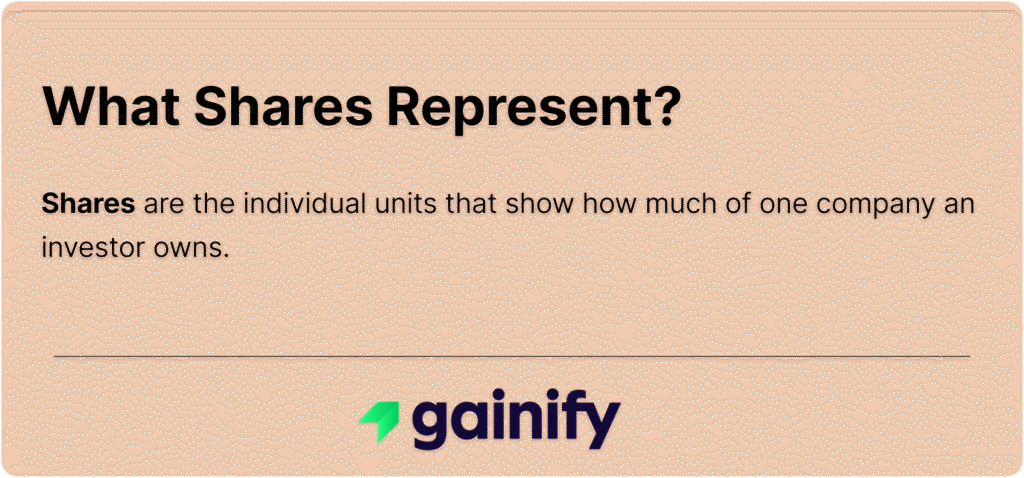 shares vs stocks - What Shares Represent