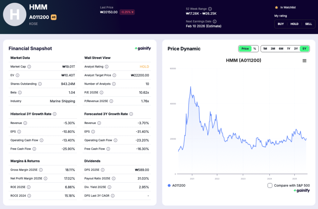 shipping stocks - HMM (A011200)