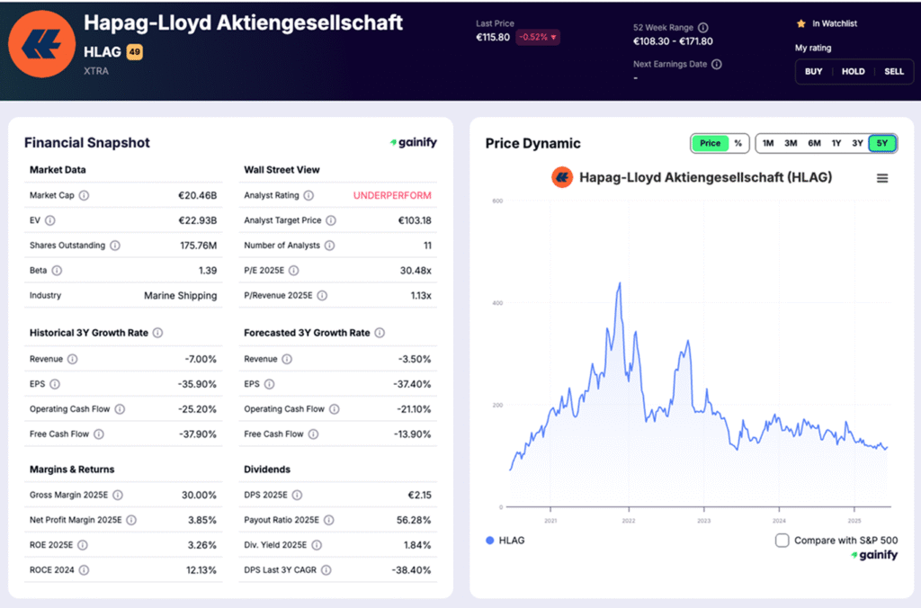 shipping stocks - Hapag-Lloyd (HLAG)