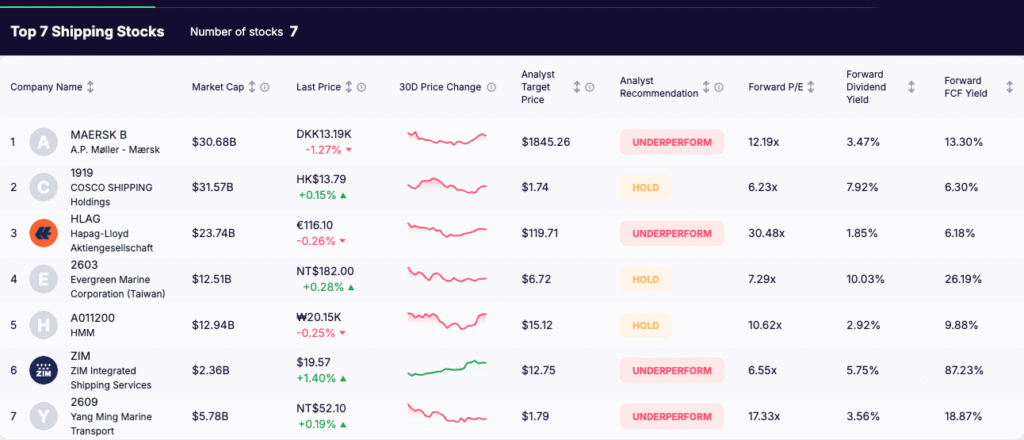shipping stocks - list