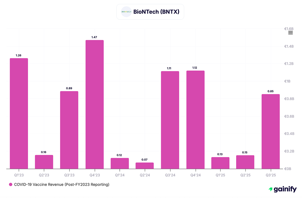 vaccine stocks - BioNTech (NASDAQ BNTX)