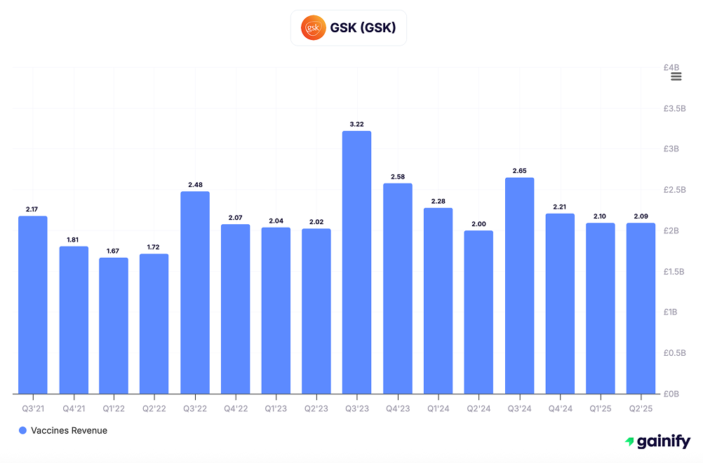 vaccine stocks - GSK (NYSE GSK)