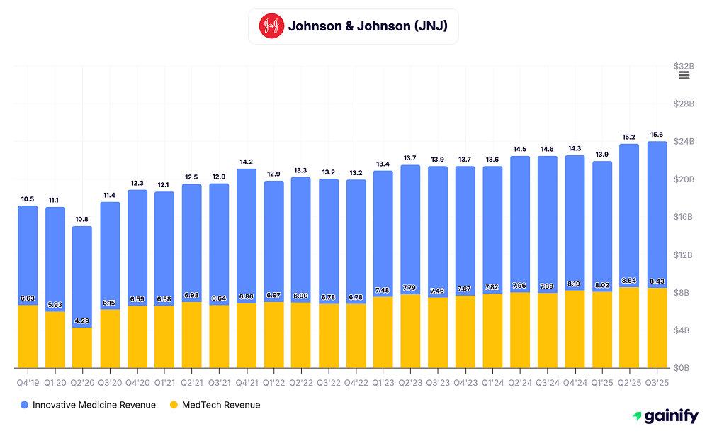 vaccine stocks - Johnson & Johnson (NYSE JNJ)