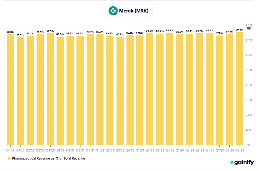 vaccine stocks - Merck & Co. (NYSE MRK)