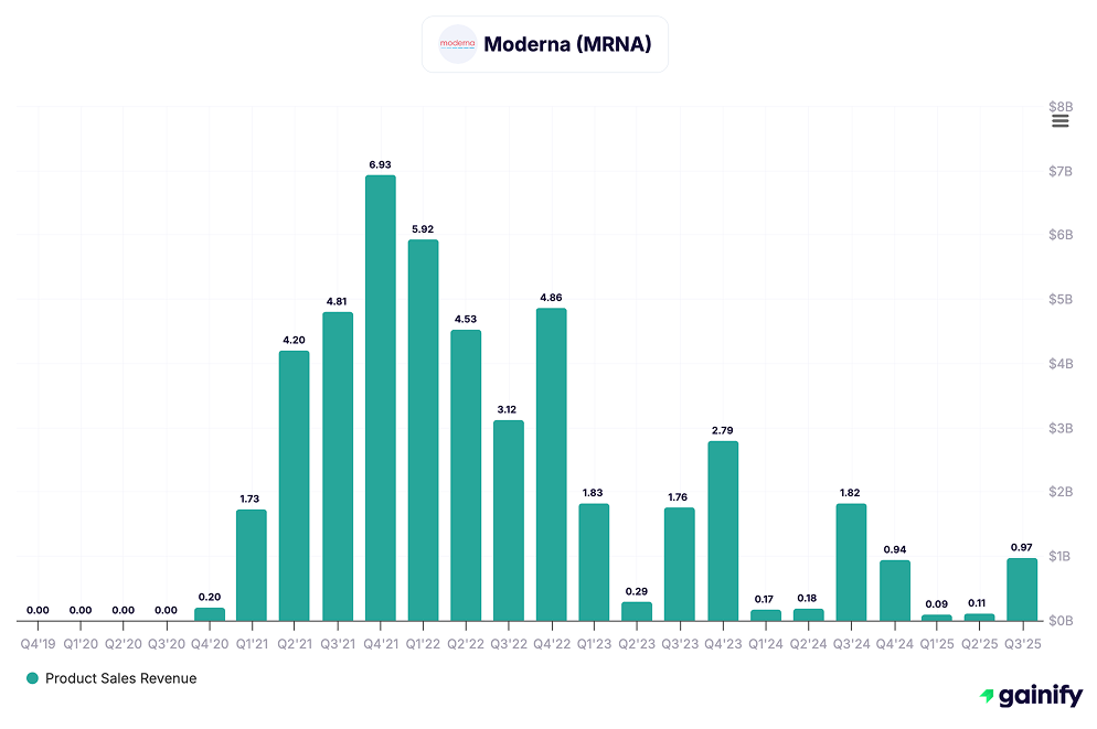 vaccine stocks - Moderna (NASDAQ MRNA)