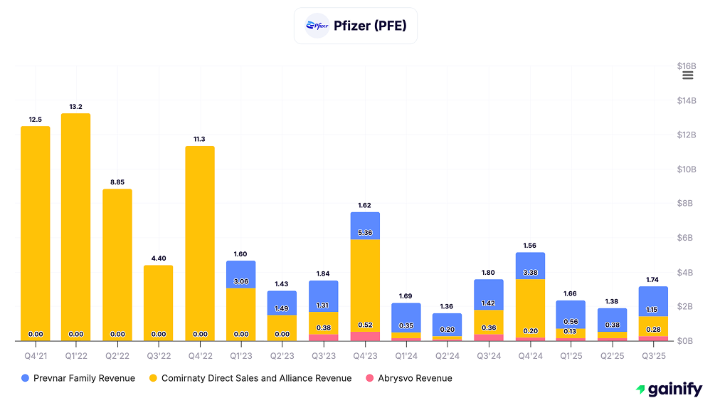 vaccine stocks - Pfizer (NYSE PFE)