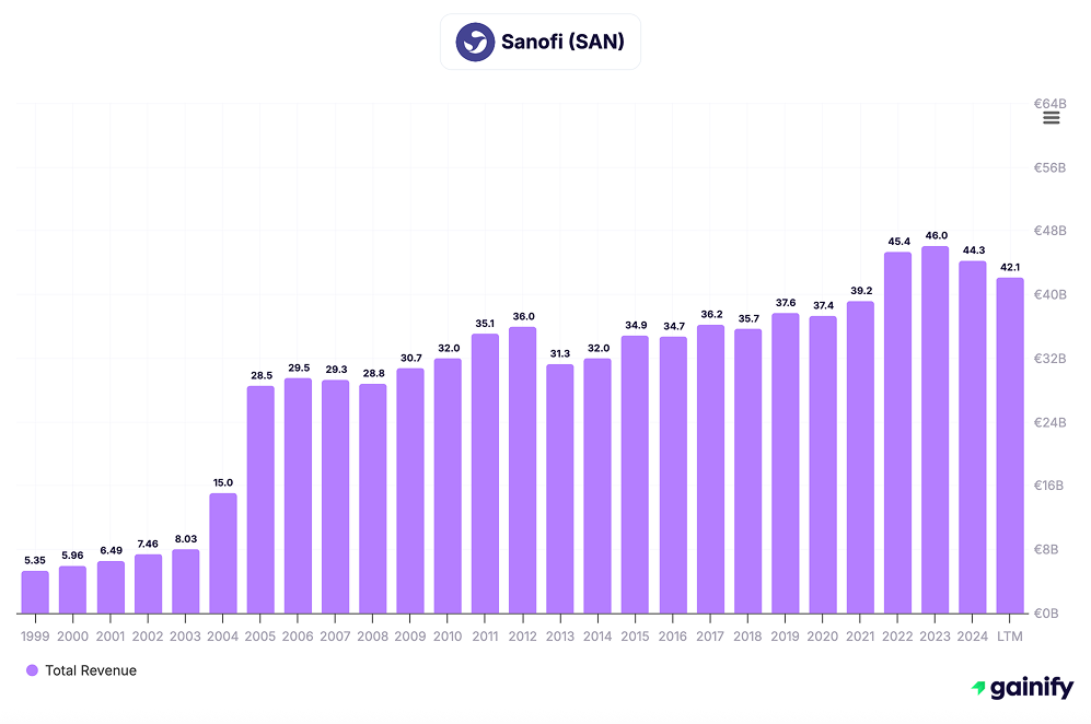 vaccine stocks - Sanofi (ENXTPA SAN)